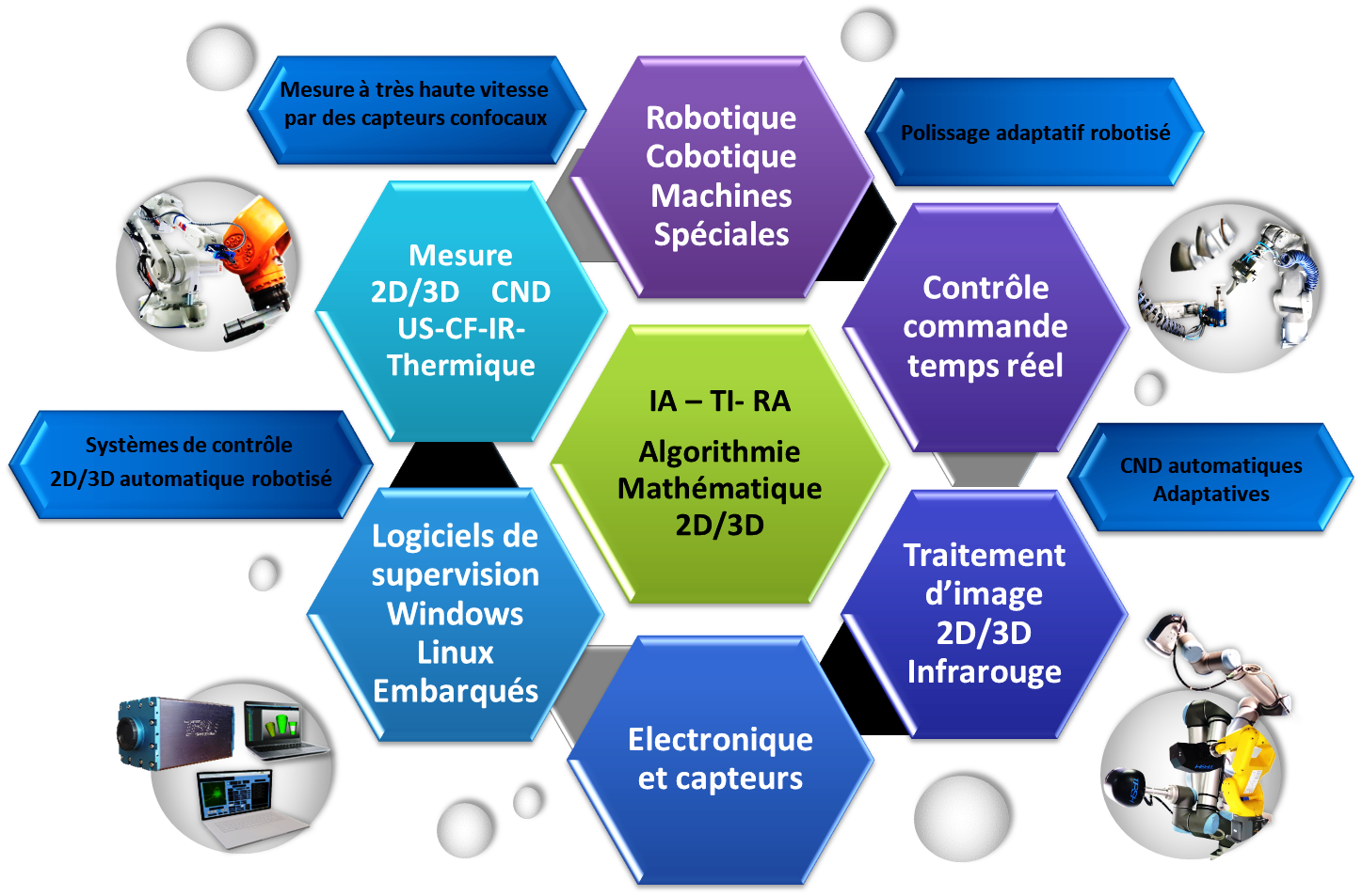 Avancées technologiques de contrôle 2D-3D automatique_robotisé_cobotisé TPSH