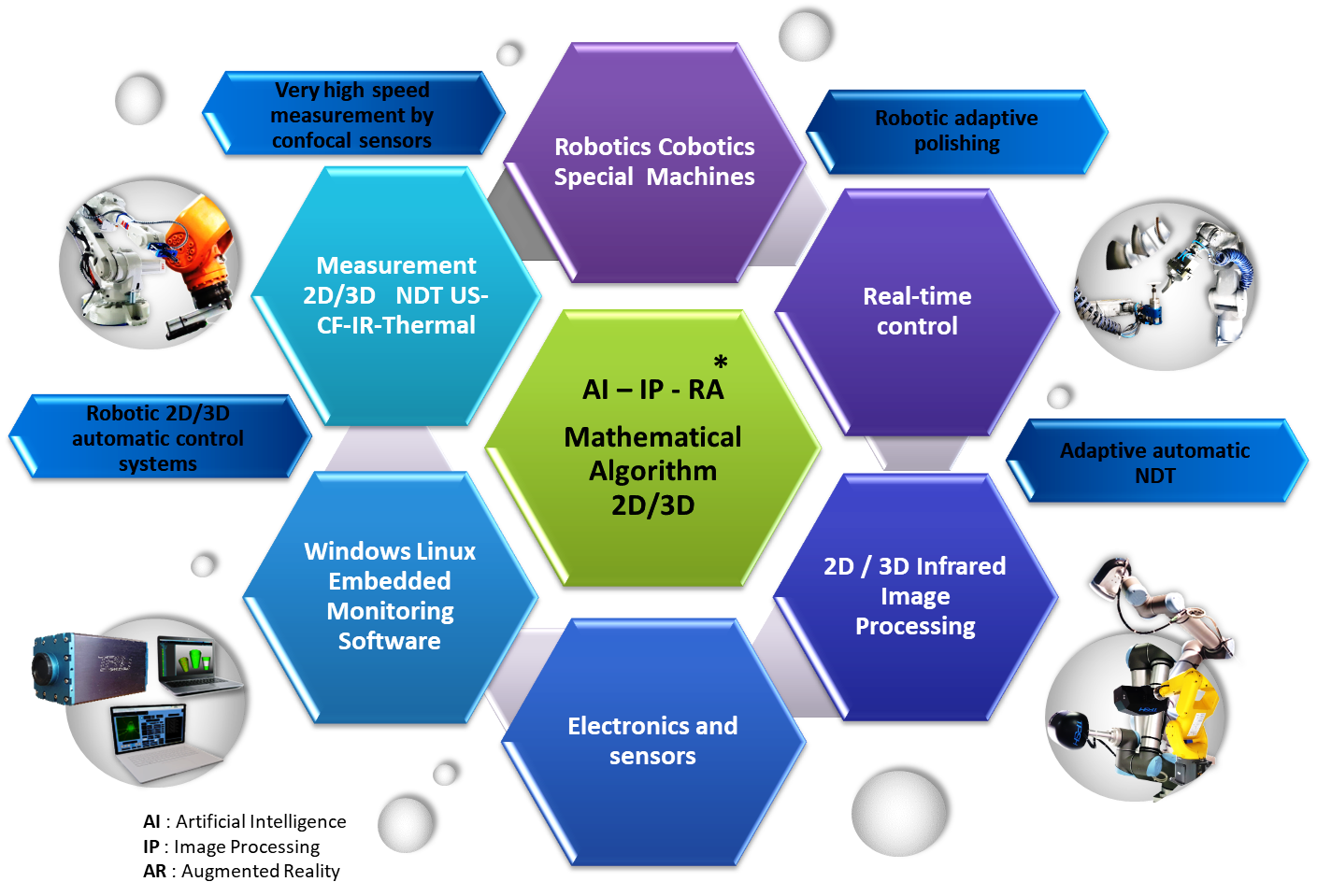 technological advances in 2D-3D automatic_robotized_cobotized control TPSH